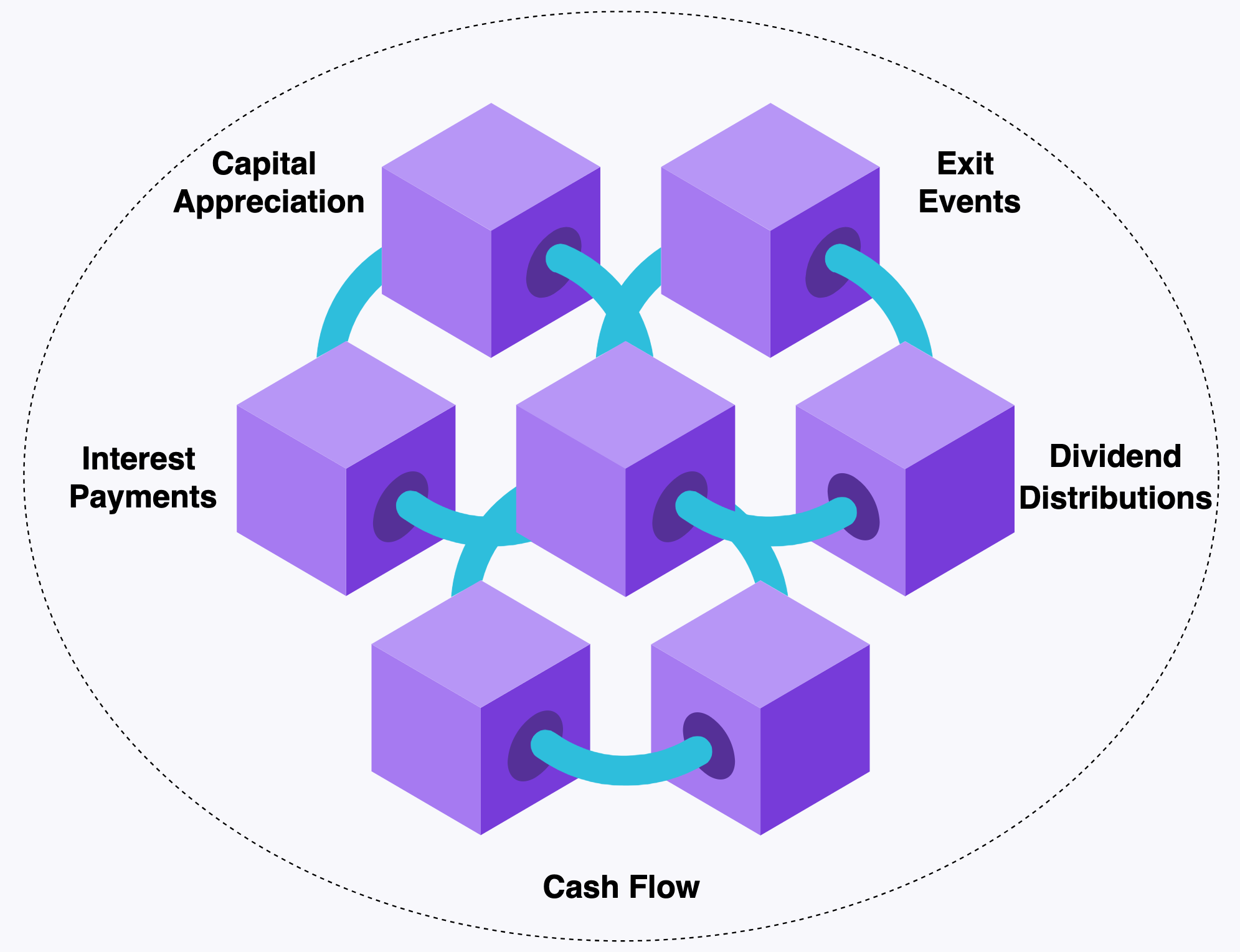 token-value-chart